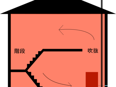 住宅相談承ります。